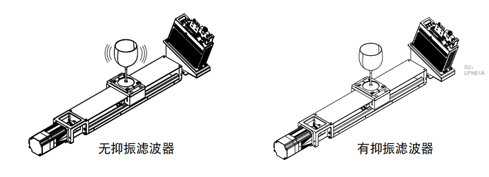 上銀伺服電機(jī)特點(diǎn)